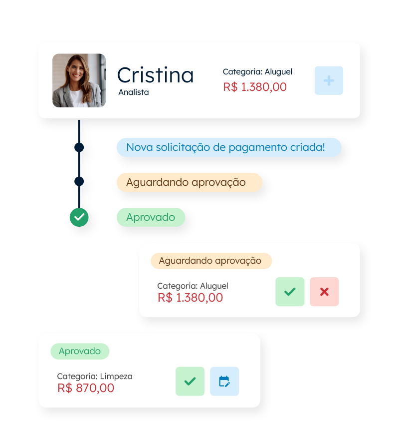 Controle de saídas e visibilidade de fluxo de caixa na Kamino