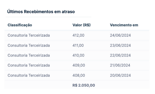 Análise de fluxo de caixa na Kamino